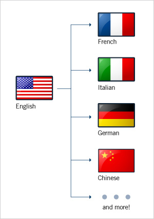 Post image for Automatic Translation